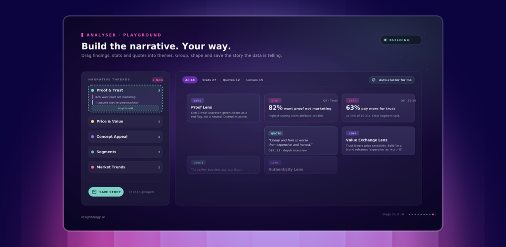 Multi-Modal Analyser playground: findings, stats and quotes grouped into narrative threads